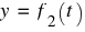 y ~ = ~ f_2(t)